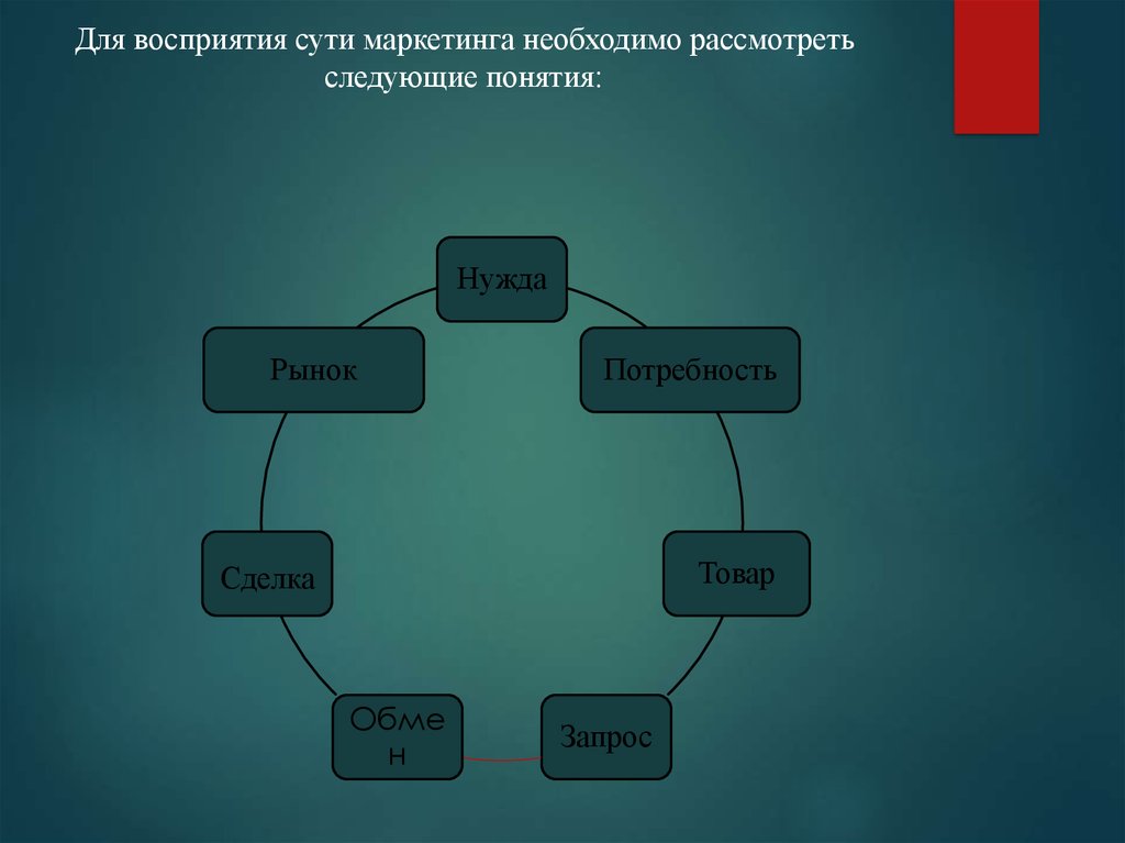 Следующие понятия. Восприятие сути сцены. Концепция маркетинга-менеджмента. Картинки для восприятия сути сцены. Ход эксперимента восприятие «сути сцены».