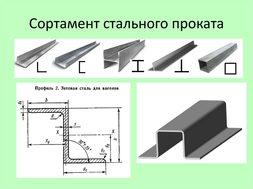 Профили стальные листовые гнутые для строительства