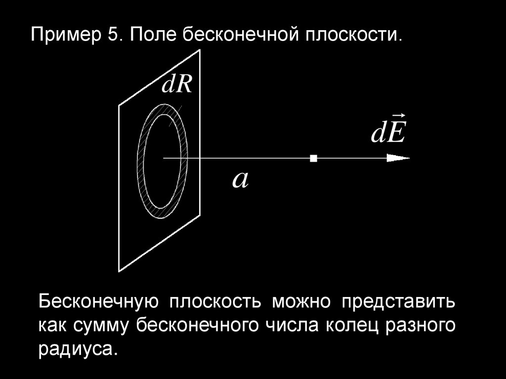 Бесконечная плоскость