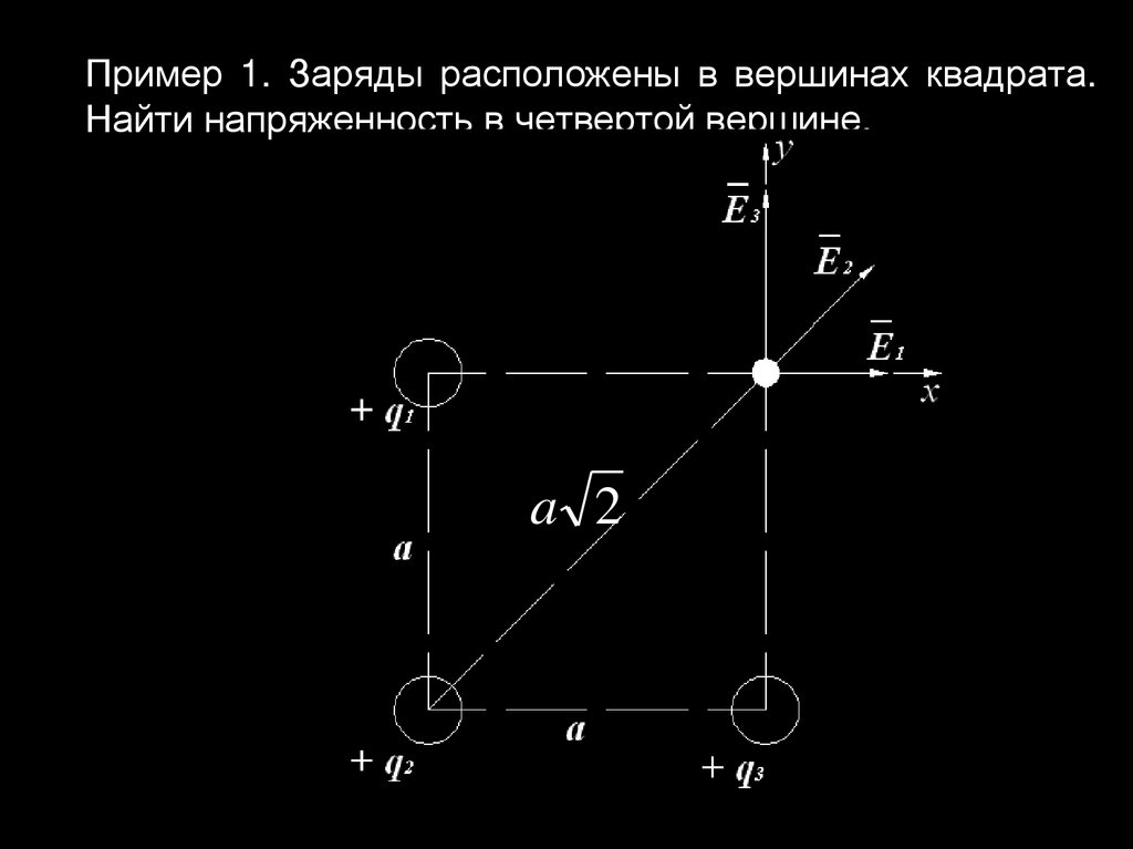 В вершинах квадрата закреплены отрицательные точечные заряды как показано на рисунке так