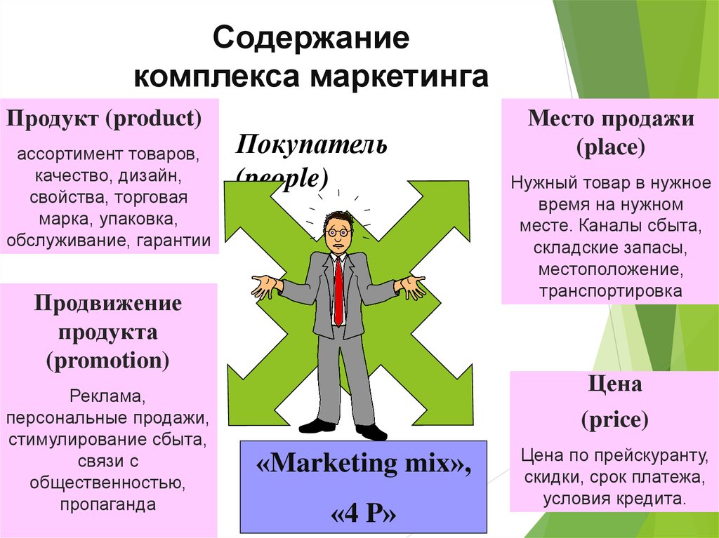 Презентация по маркетингу на тему бренд