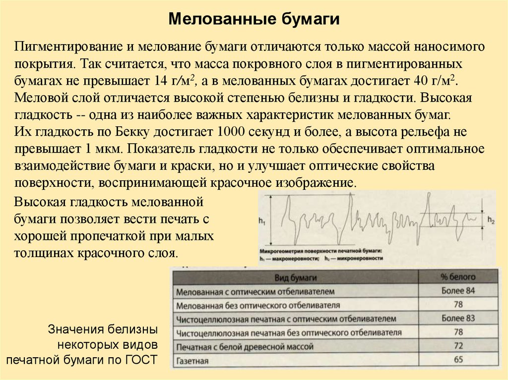 Чем отличается бумага. Классификация бумаги и картона. Мелованная бумага характеристики. Мелование бумаги процесс. Виды бумаги мелованная.