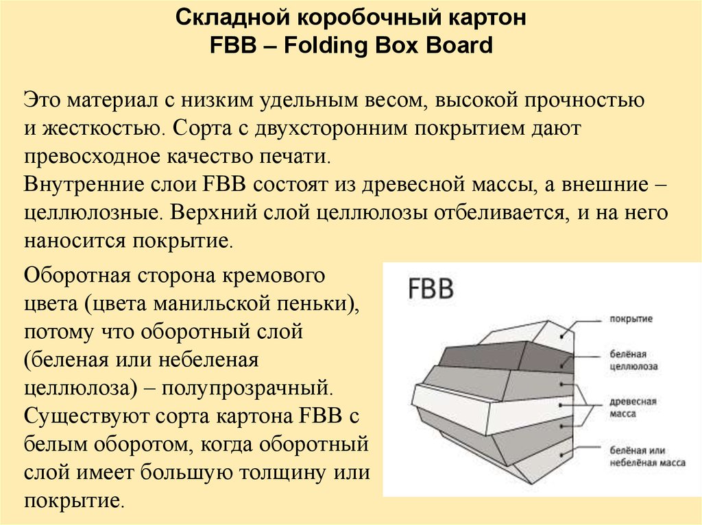 Картон карта солида