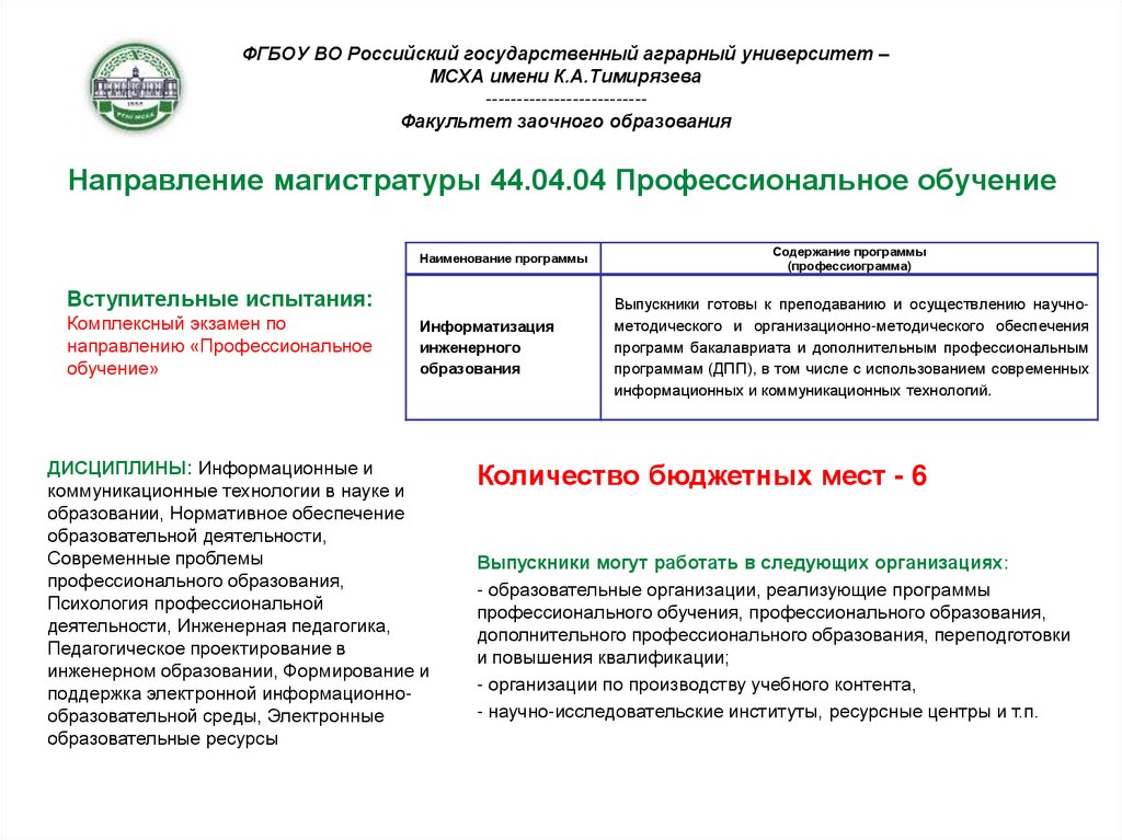 Факультет заочного обучения. Направление для магистра. 44.03.04 Профессиональное обучение по отраслям. Профессиональное обучение по отраслям. Бакалавр 44.03.04 профессиональное обучение по отраслям.