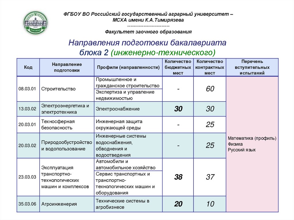 Учебные планы волгу специалитет