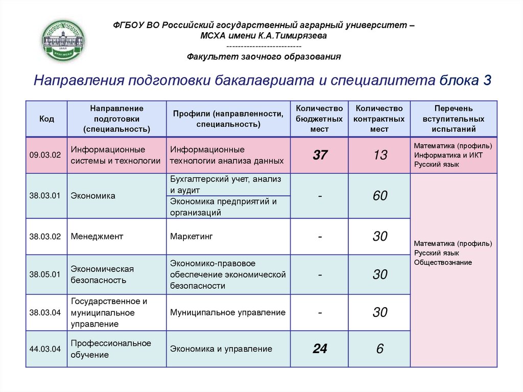 Специалитет какие вузы