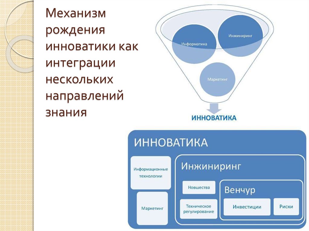 Знание направления россия. Инноватика это простыми словами. Инноватика специальность. Знания направления. Инноватика специальность кем работать.