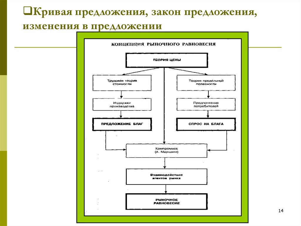 Закон предложения и деятельность фирм план егэ