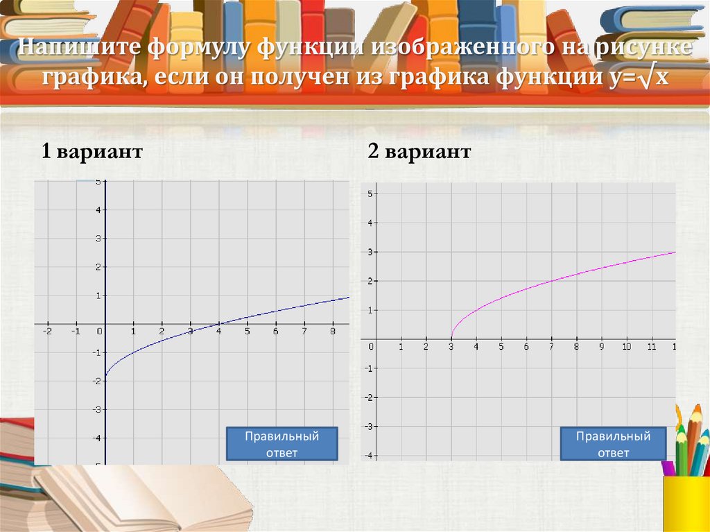 Какая формула больше подходит для графика изображенного на рисунке 1