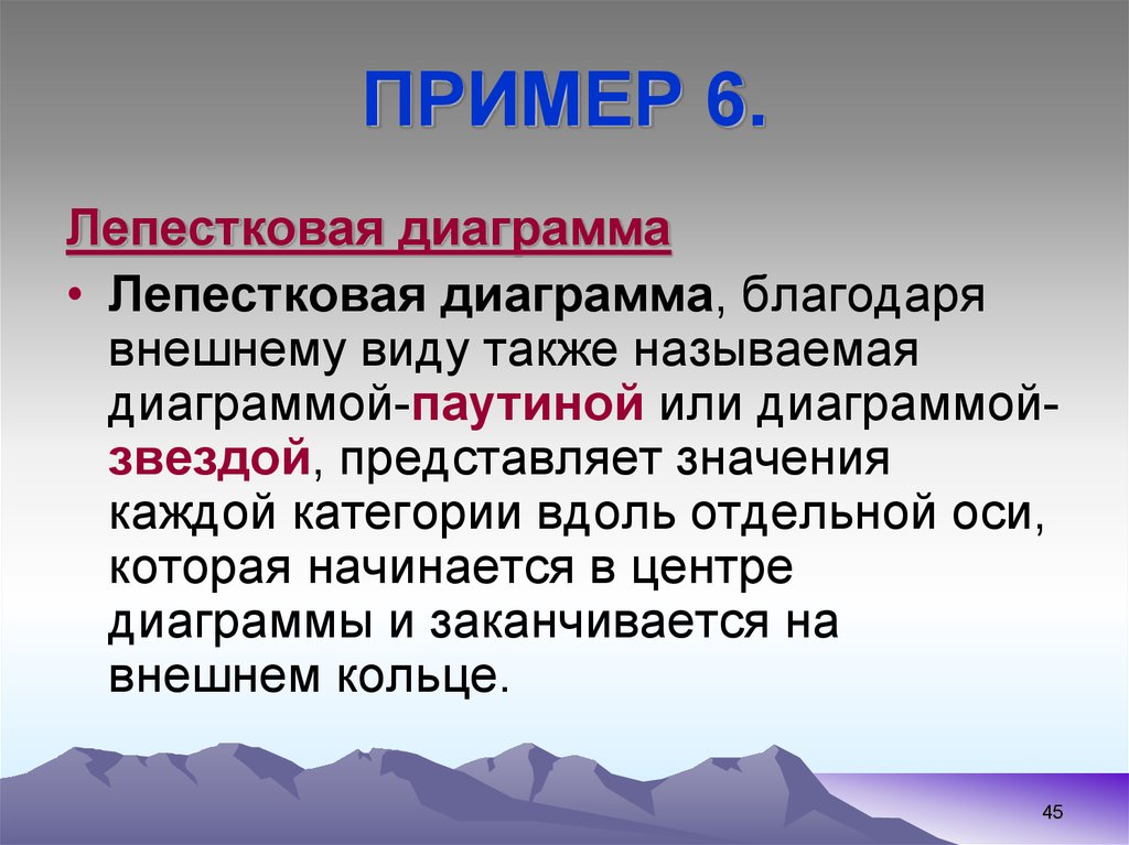 Что значит представляет собой. Значение представить.