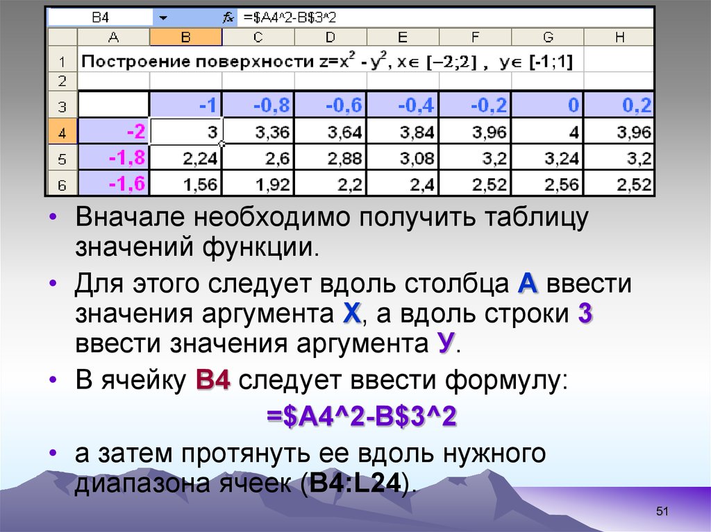 Получить таблицу. Получить таблицу значений функции. Построить таблицу значений функции. Получение таблицы значений функции. Как считать таблицу значений функции.