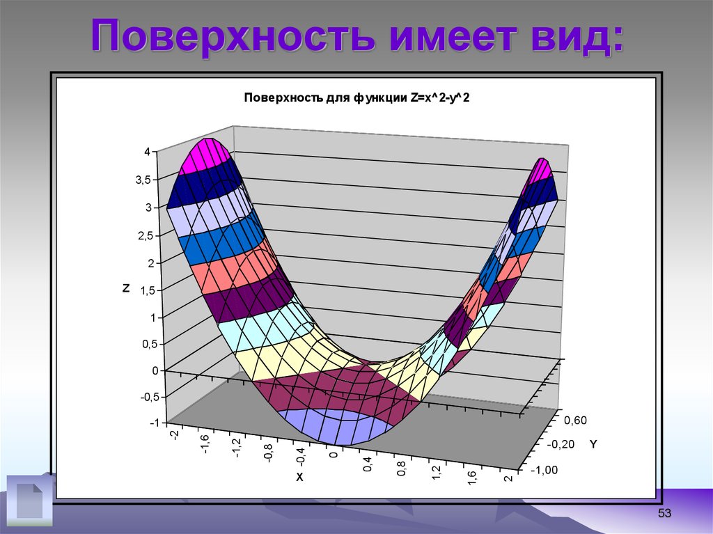 Презентация графики и диаграммы