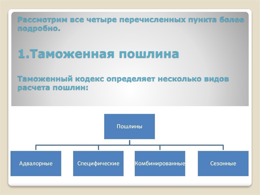 Таможенные платежи презентация