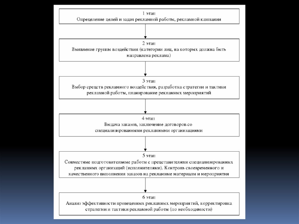 Определение целей рекламной кампании. Этапы рекламной стратегии. Цели рекламных мероприятий. Цели и задачи социальной рекламы. Цели и задачи рекламной кампании.