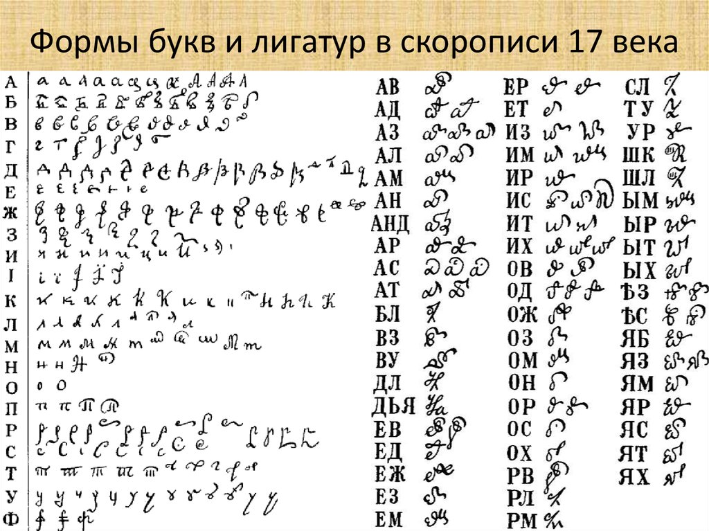Формы букв и лигатур в скорописи 17 века