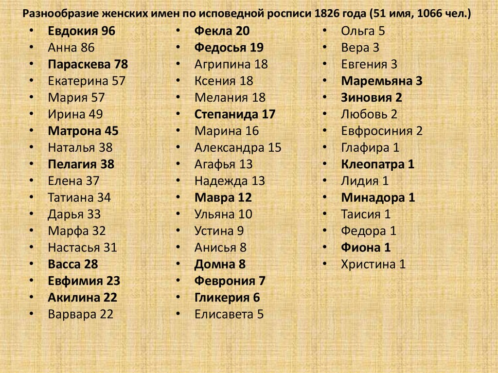 Какие женские имена на букву п. Армянские женские имена старинные. Древнеармянские женские имена. Красивые имена для девочек. Красивые армянские имена для девочек.