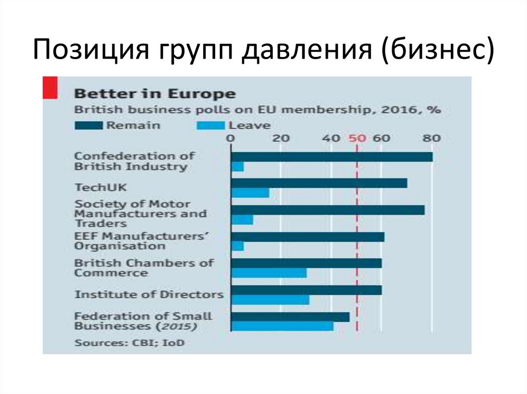 Позиция групп давления (бизнес)