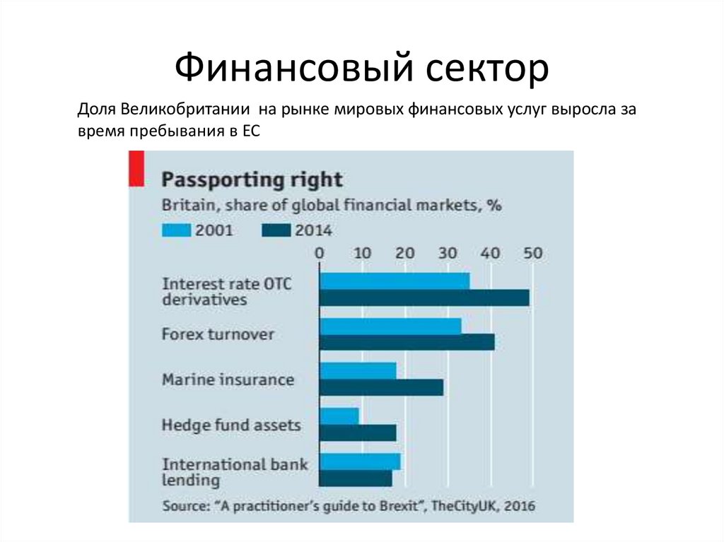 Country sector