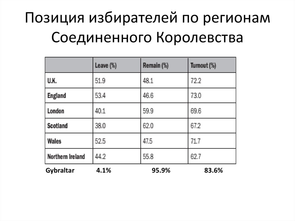 Позиция избирателя. Почему важно участвовать в выборах. Позиция избирателя. Модель медианного избирателя. Позиция избирателя.