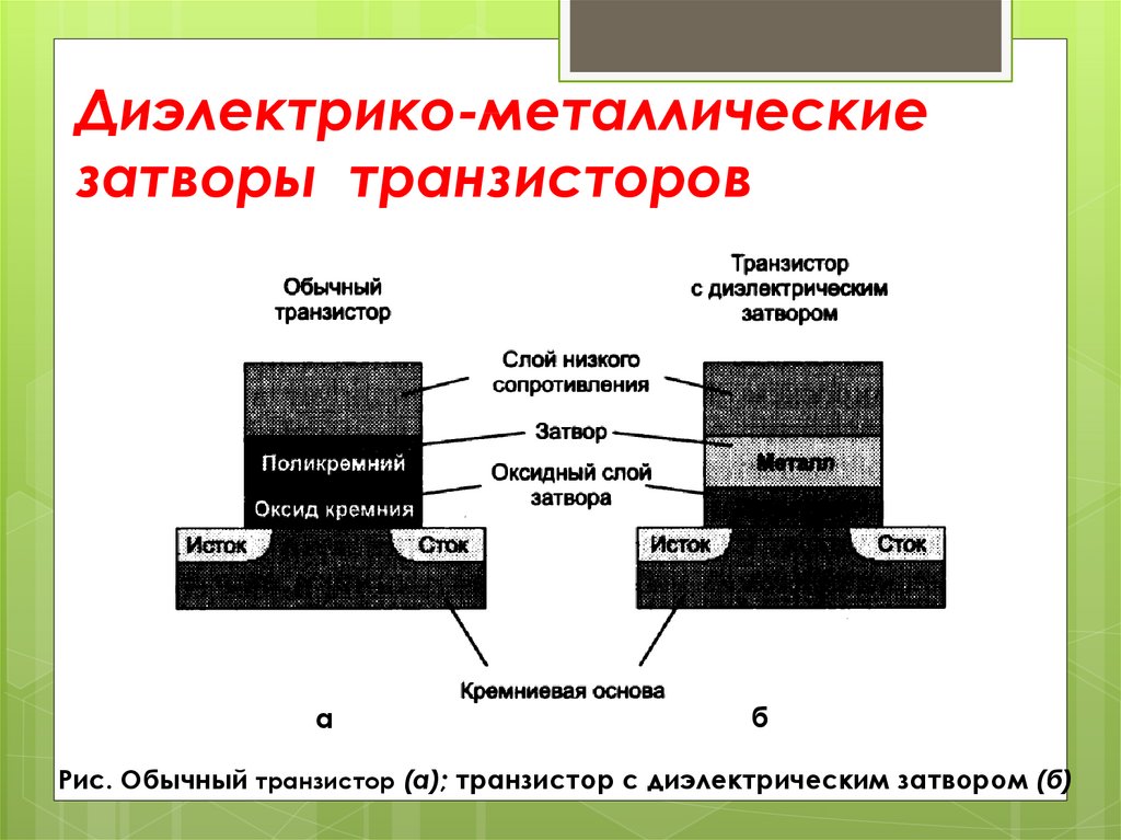 Диэлектрико-металлические затворы транзисторов