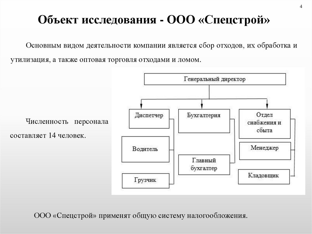 Ооо исследование