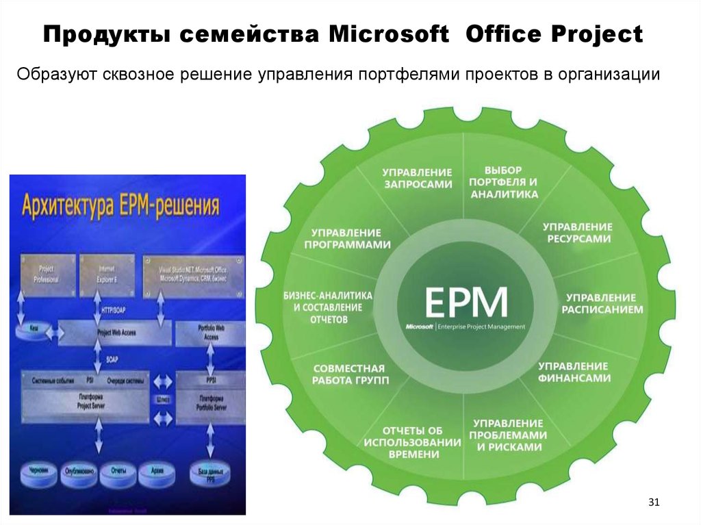 Продукты семейства Microsoft Office Project