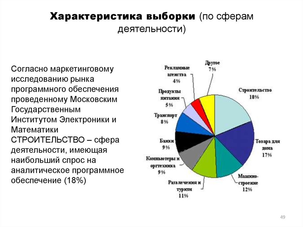 Основные сферы деятельности. Рынки по сферам деятельности. Сферы деятельности характер. Дополнительные сферы деятельности. Характеристика сферы деятельности организации.