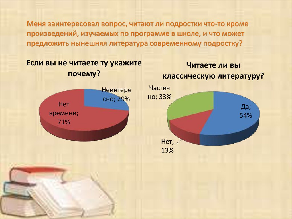 Что читают подростки в наше время проект