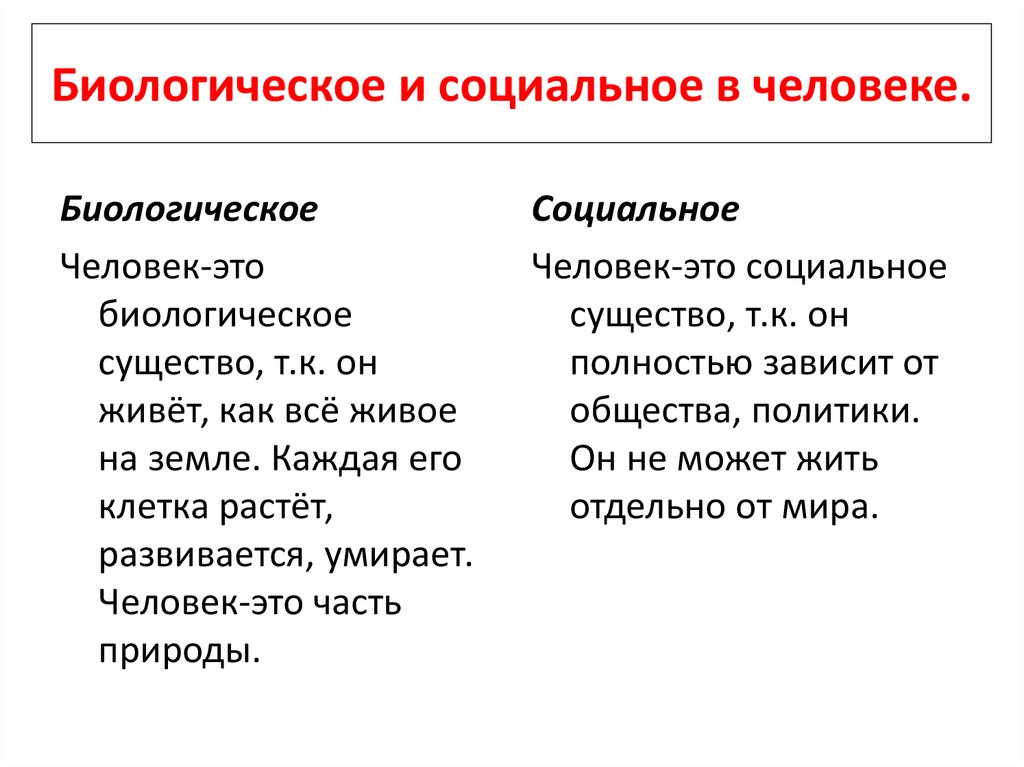 Соотношение социального и биологического в преступнике. Единство биологического и социального в человеке кратко. Социальное в человеке. Соц и биологическое в человеке. Биологическое и социальное в личности.