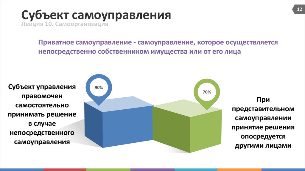 Непосредственная самоуправления