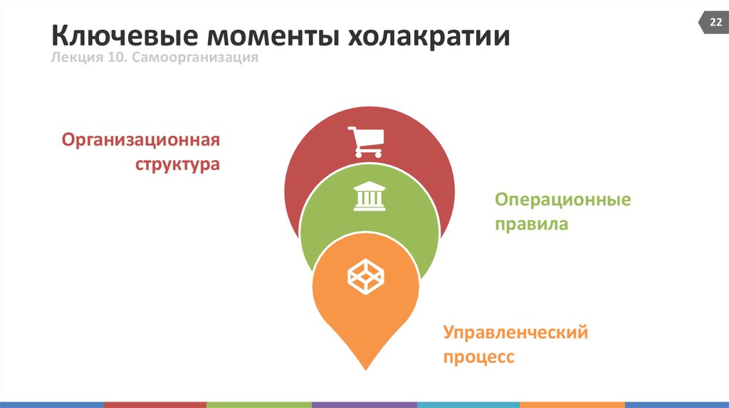 Проект социократии разработал