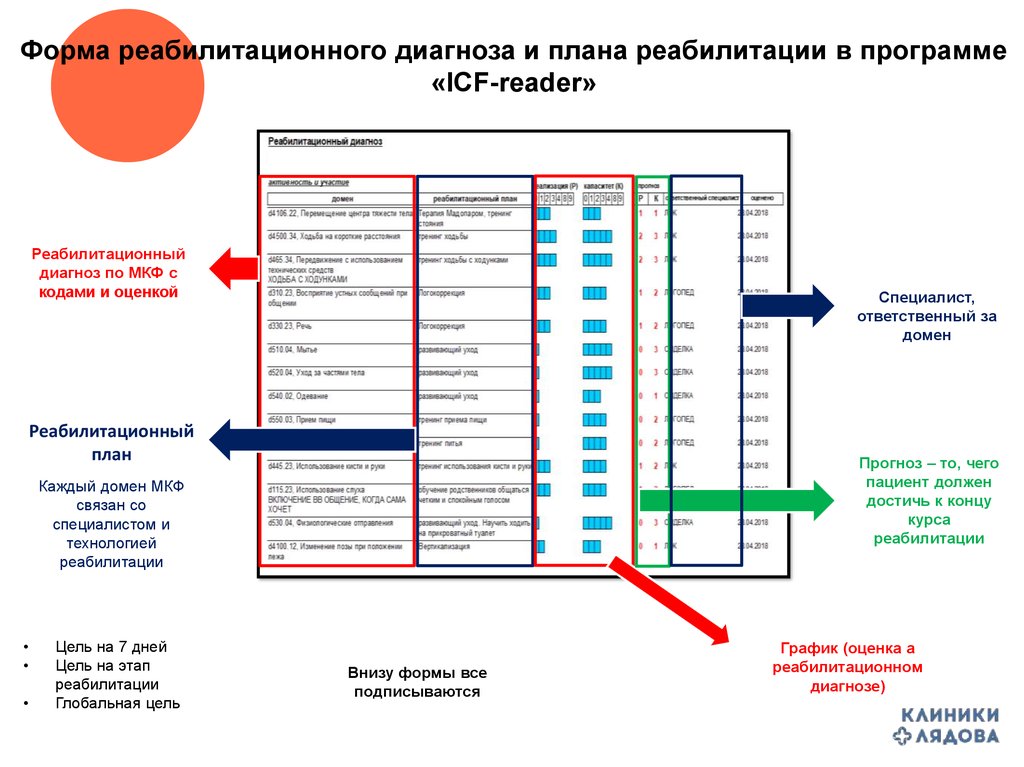 Центра реабилитации бизнес план