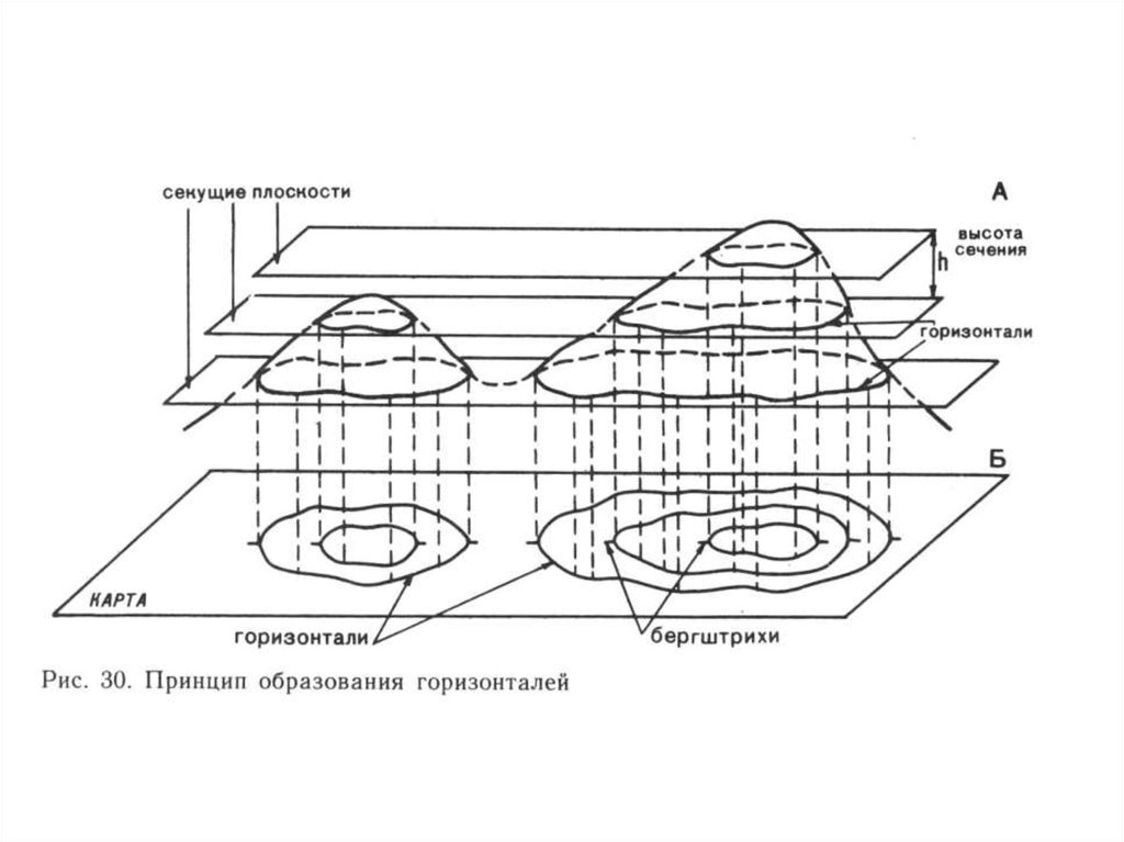 Горизонталь на чертеже. Высота сечения горизонталей. Высота сечения рельефа при масштабе 1 500. Высота сечения рельефа на топографической карте. Горизонтали высота сечения рельефа.