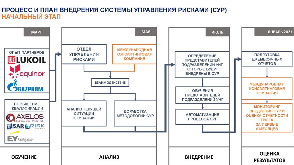 Отдел планирования