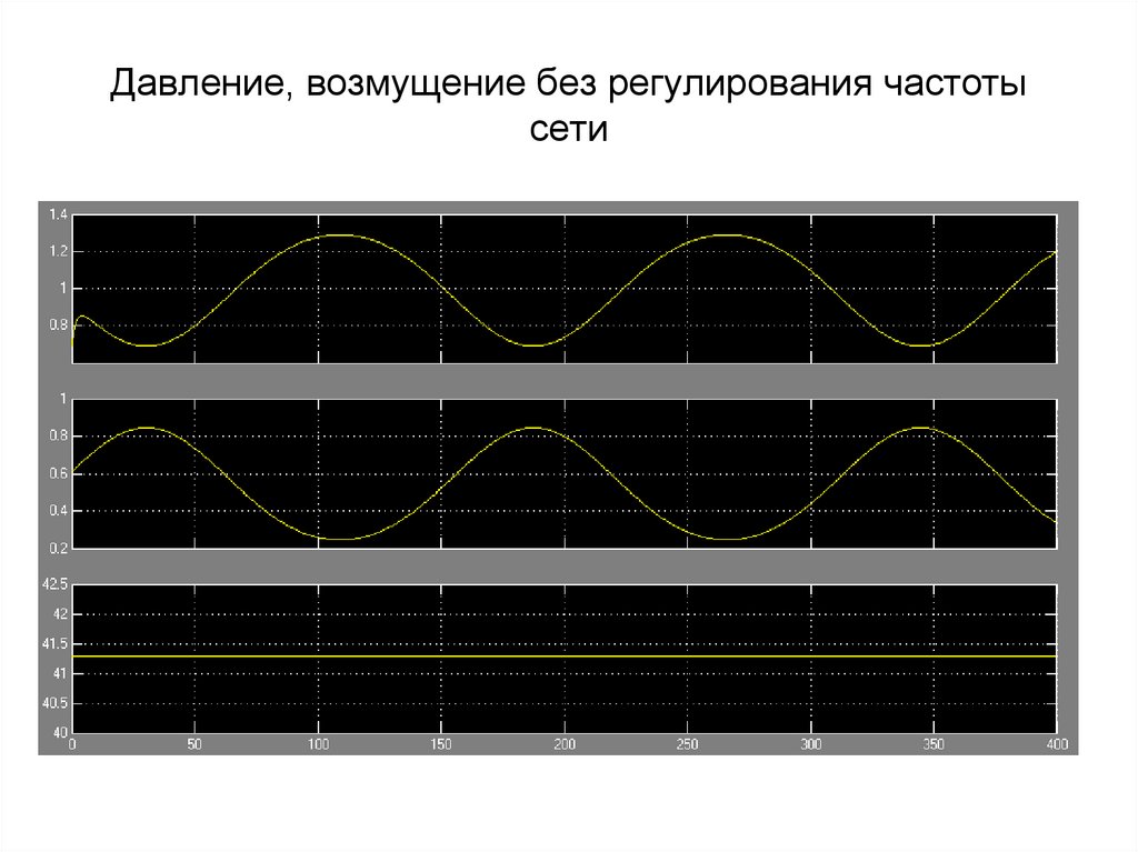 Давление, возмущение без регулирования частоты сети