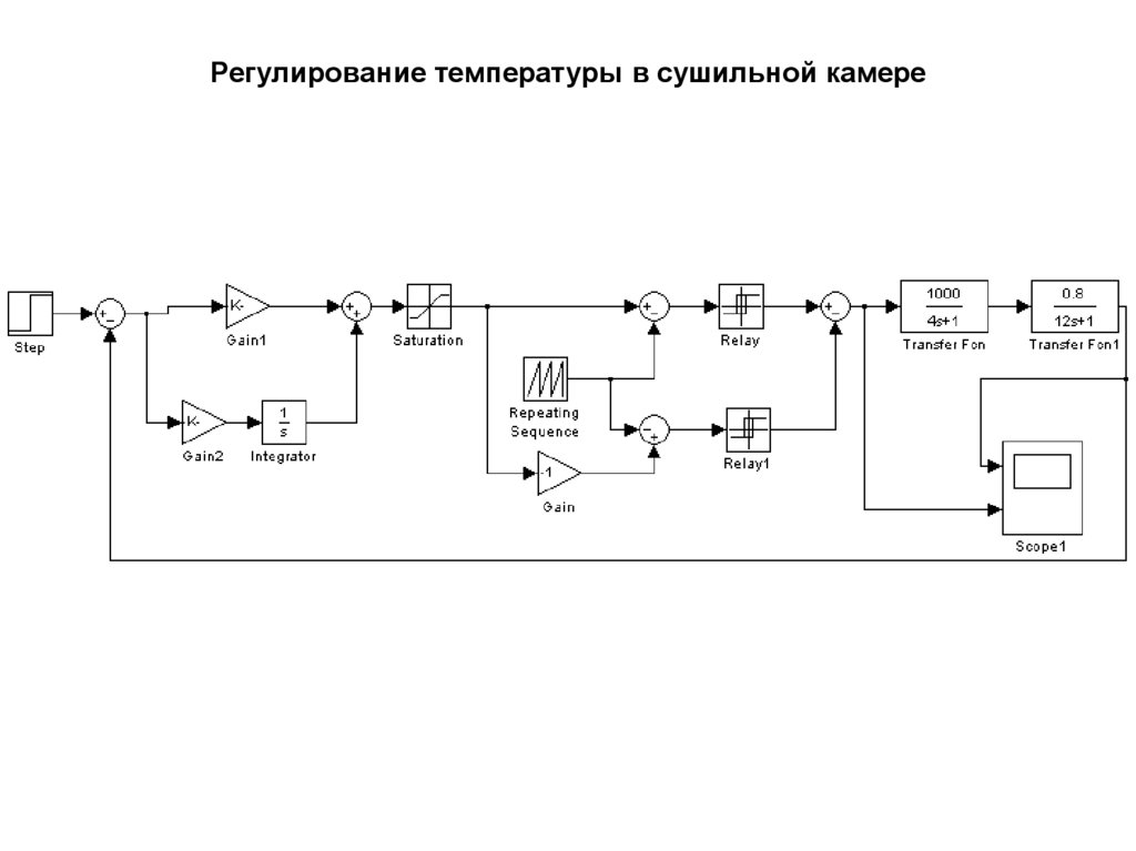 Регулирование температуры в сушильной камере