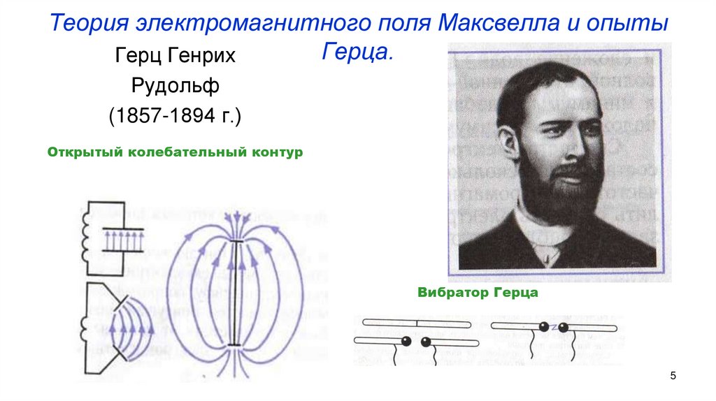 Теория электромагнитного поля Максвелла и опыты Герца.