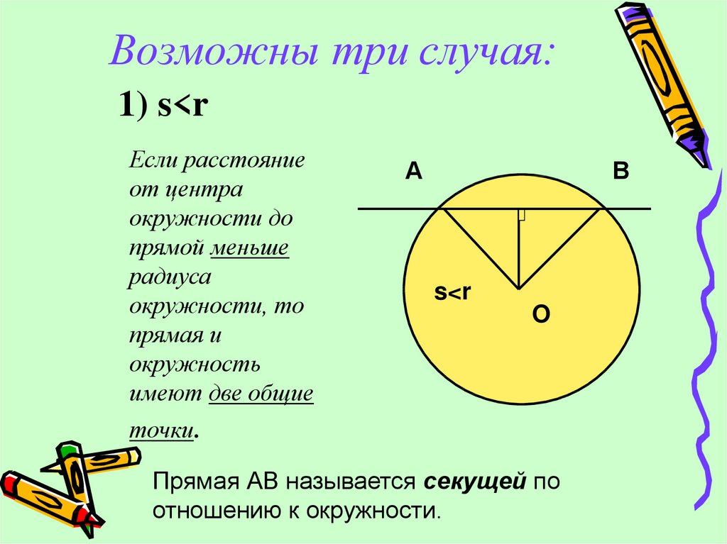 Опишите взаимное расположение прямой и окружности