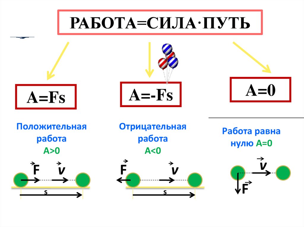 Физика 7 мощность презентация