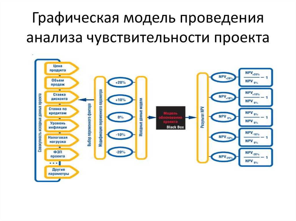 Графическая модель проблемы