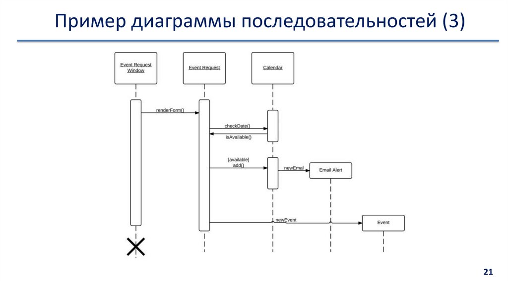 If в диаграмме последовательности