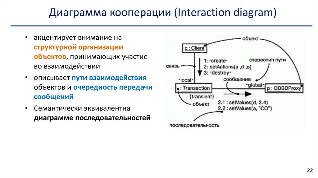 5 какую роль на диаграммах кооперации играют отношения между объектами