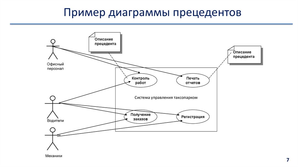 Диаграмма прецедентов uml