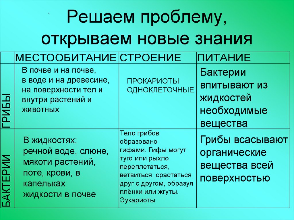 Открывать проблема