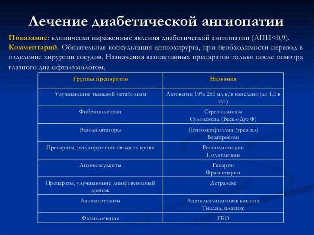 Диабетическая микроангиопатия. Классификация диабетической микроангиопатии. Лечение диабетической ангиопатии. Диабетические ангиопатии нижних конечностей. Диабетическая ангионейропатия нижних конечностей.