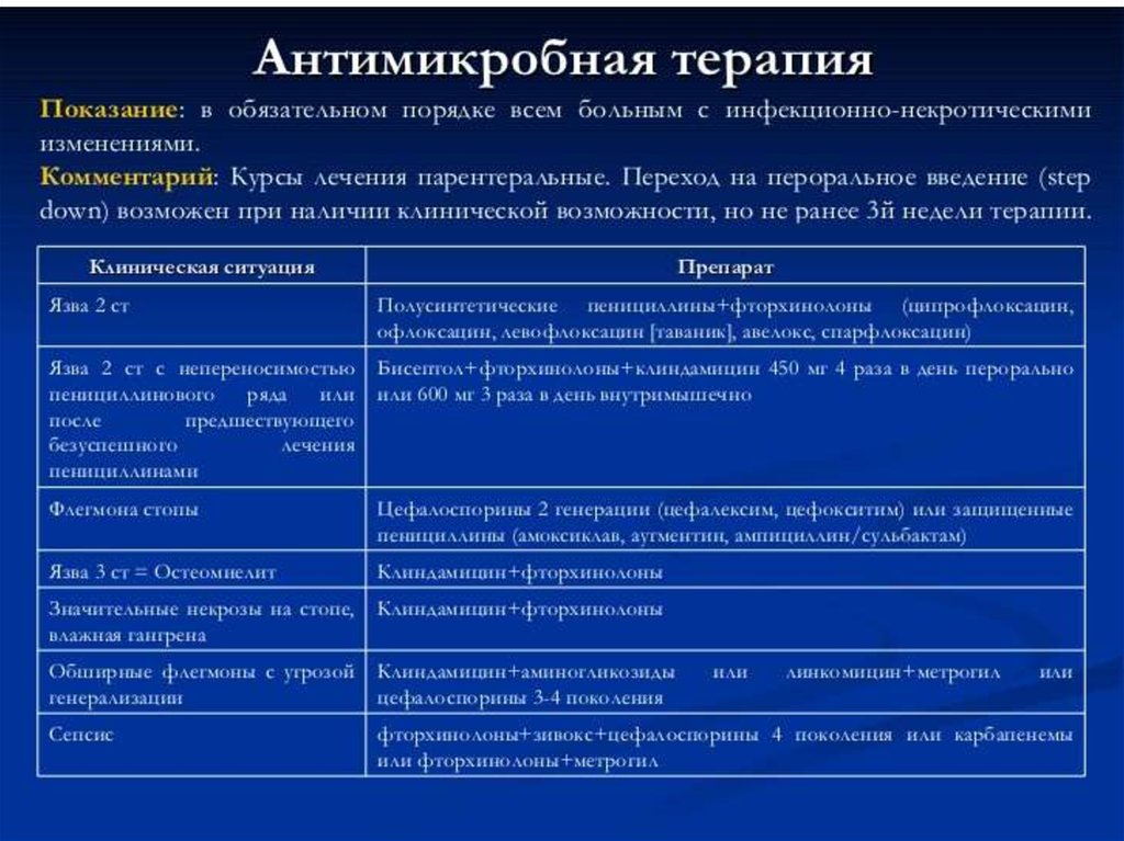 Терапия показания. Общее и местное лечение. Темы докладов по терапии. СДС дифференциальная диагностика.