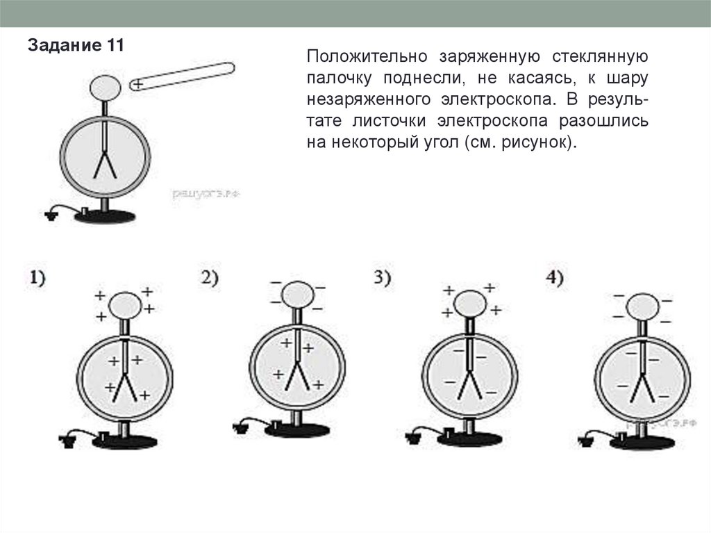 Физика 8 электроскоп видеоурок