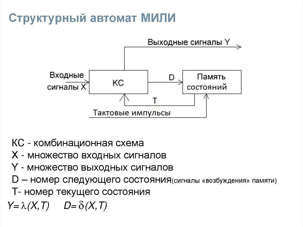 Подключить модель. Структурная схема автомата мили. Функциональная схема автомата мили. Автомат Мура схема. Структурная схема конечного автомата.