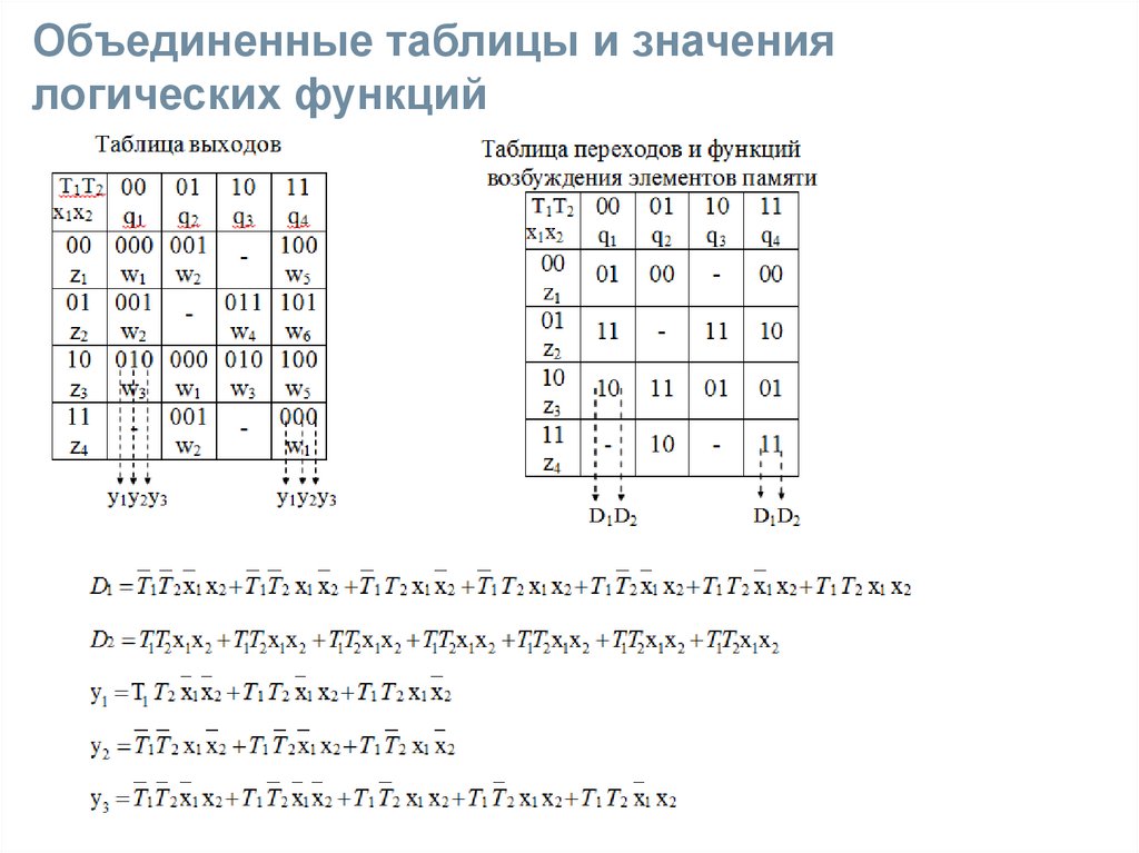 Таблица переходов 2024 лето. Таблица переходов цифрового автомата. Объединение таблиц. Объединение таблиц пример. Соединить таблицу.