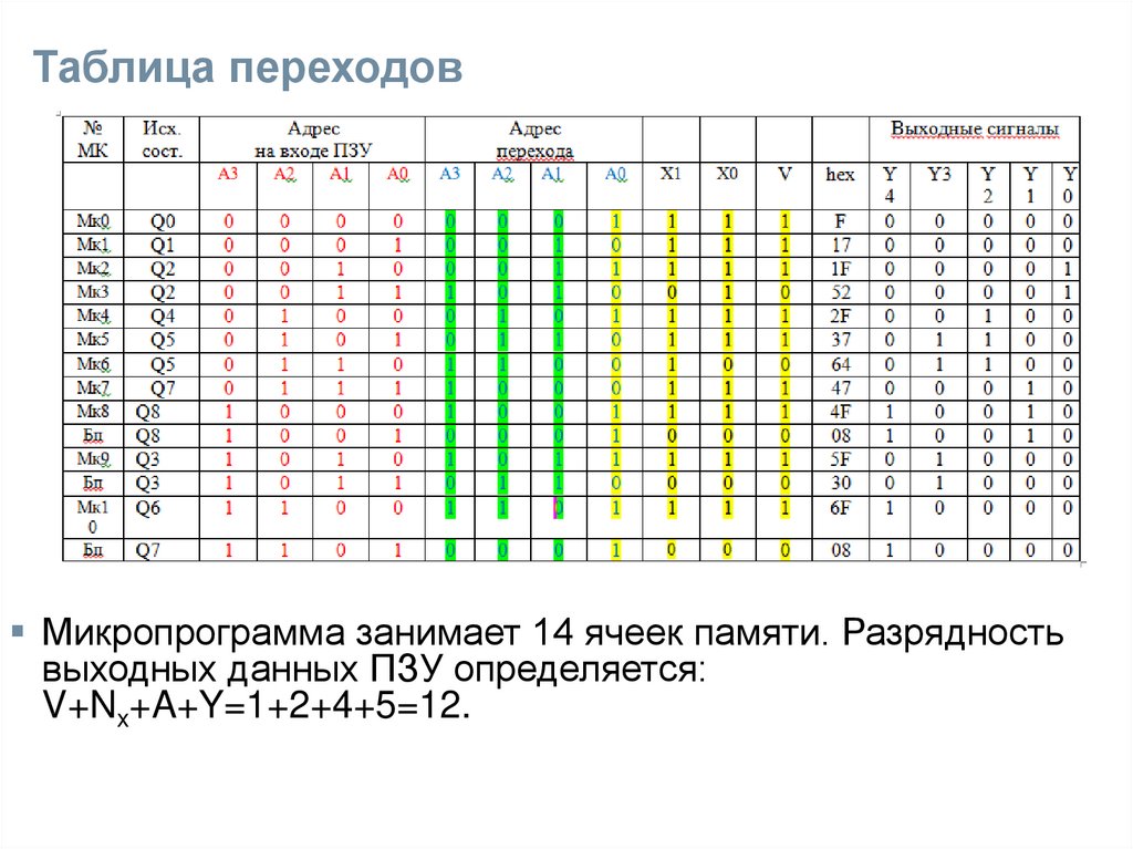 Таблица переходов. Переходная таблица. Таблица ПЗУ переходов таблица. Таблица переходов схемотехника.